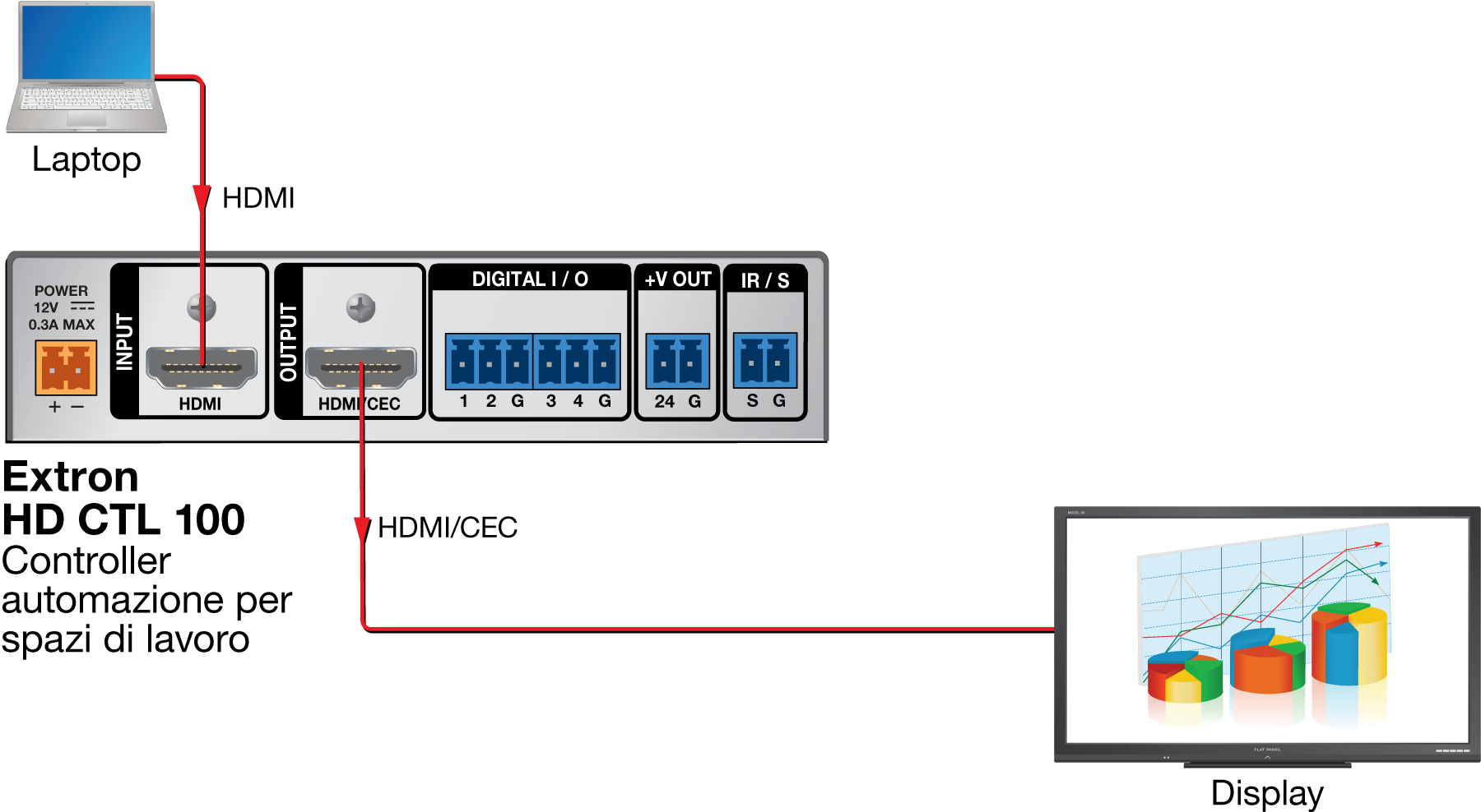 Installazione semplice Diagram