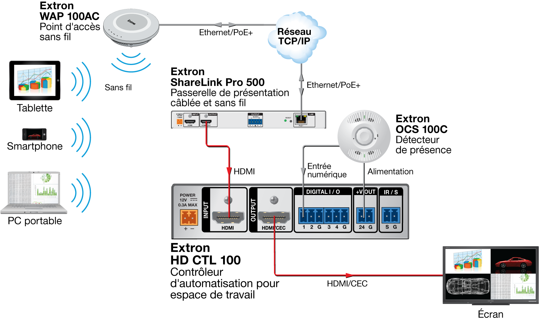 Salle de conférence Diagram