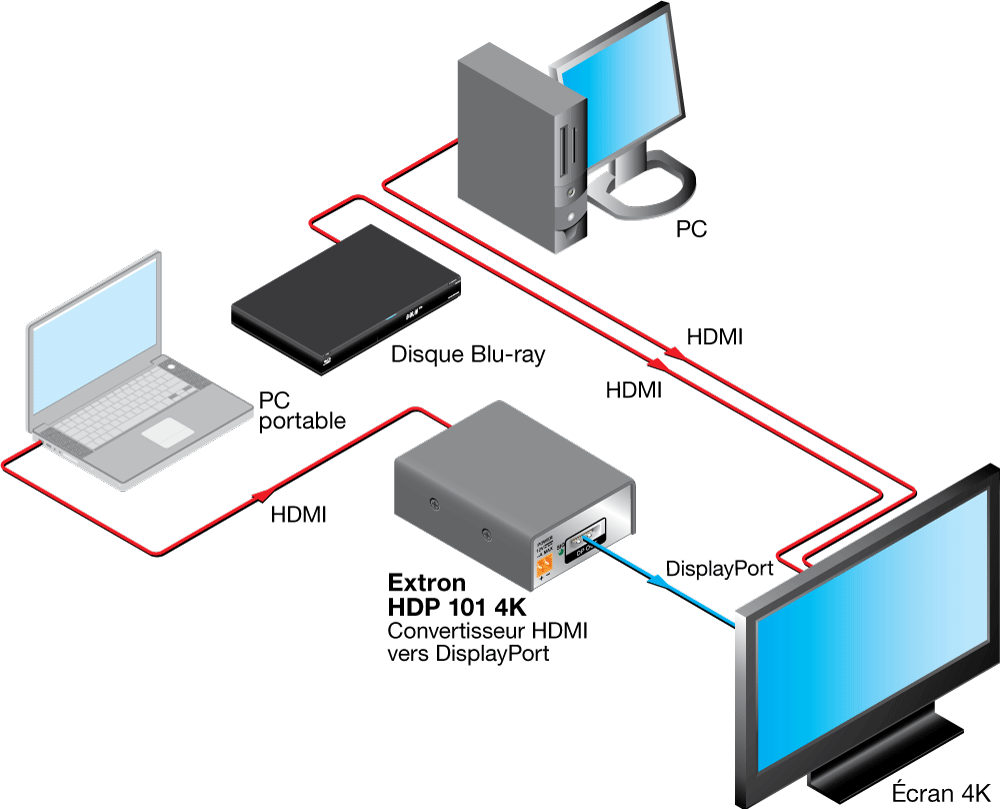 HDP 101 4K Diagram