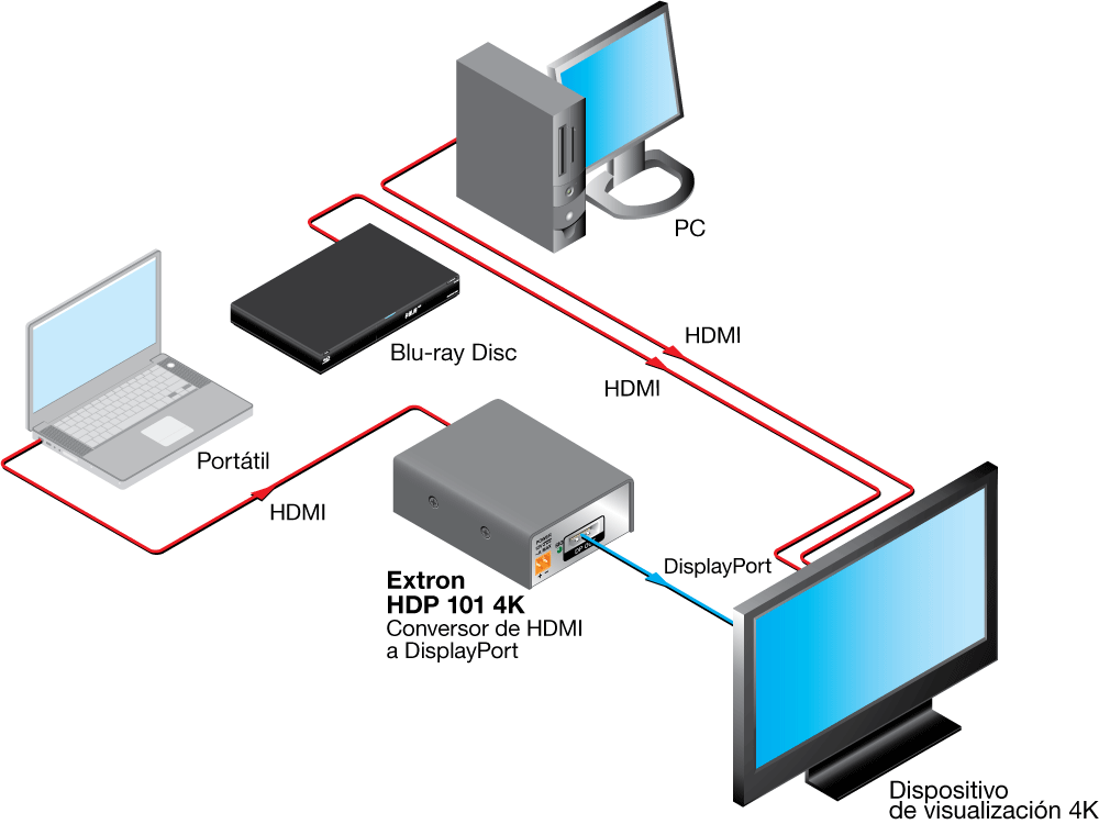 HDP 101 4K Diagram