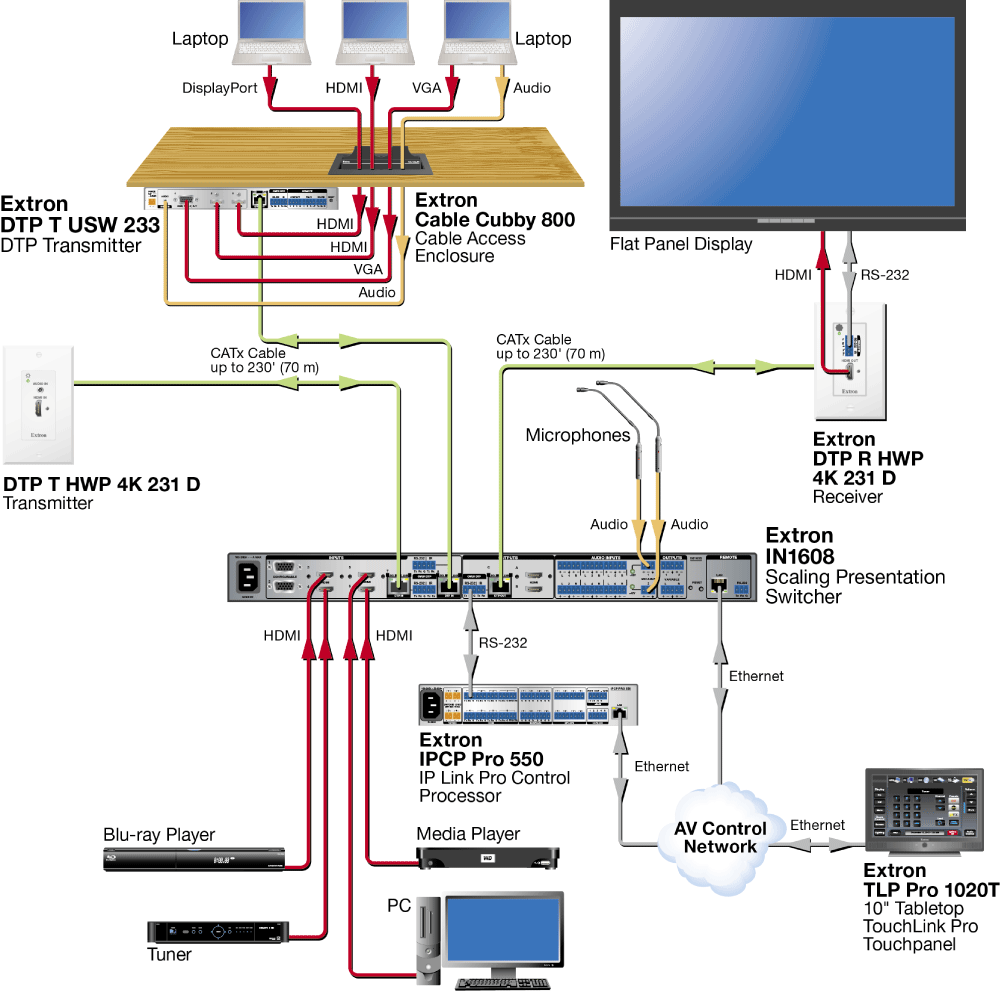 Conference Room Diagram