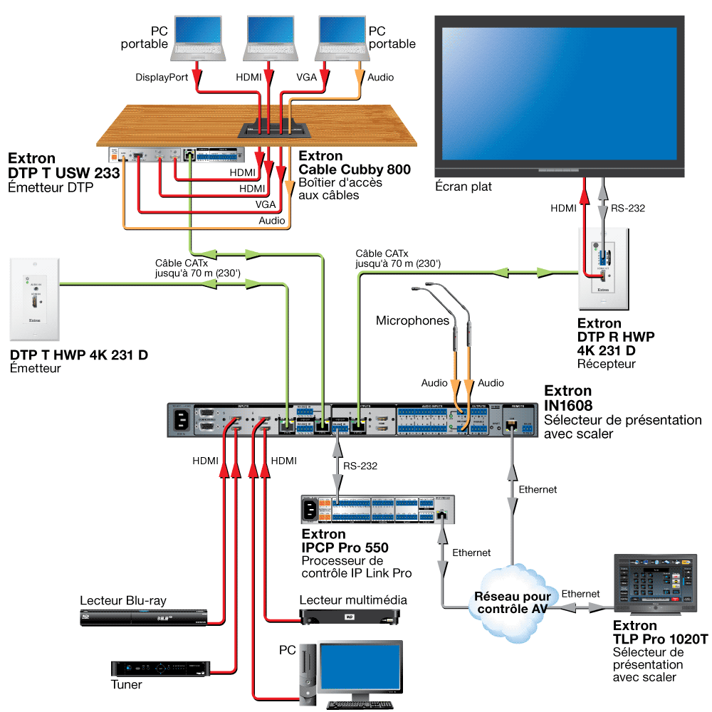 Salle de conférence Diagram