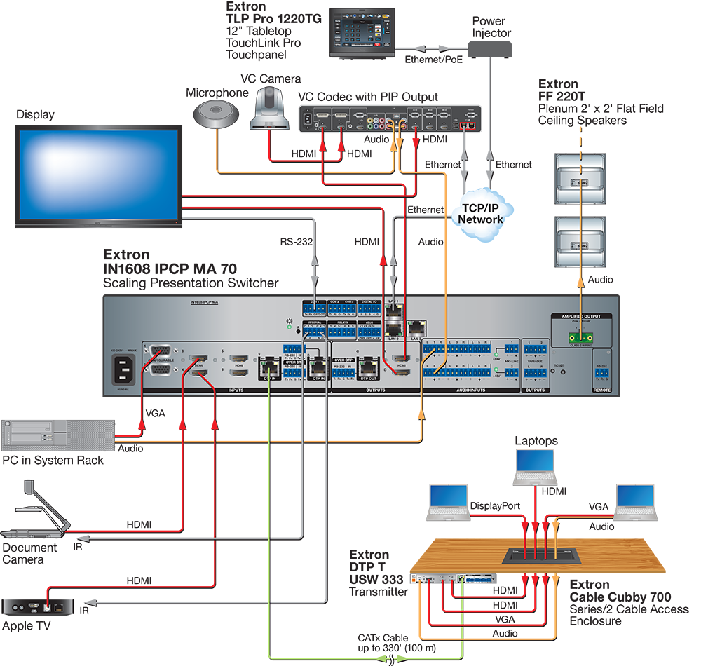 Videoconferencing Diagram