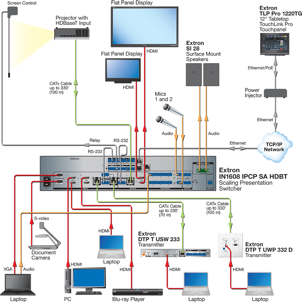 HDBaseT Connection Diagram