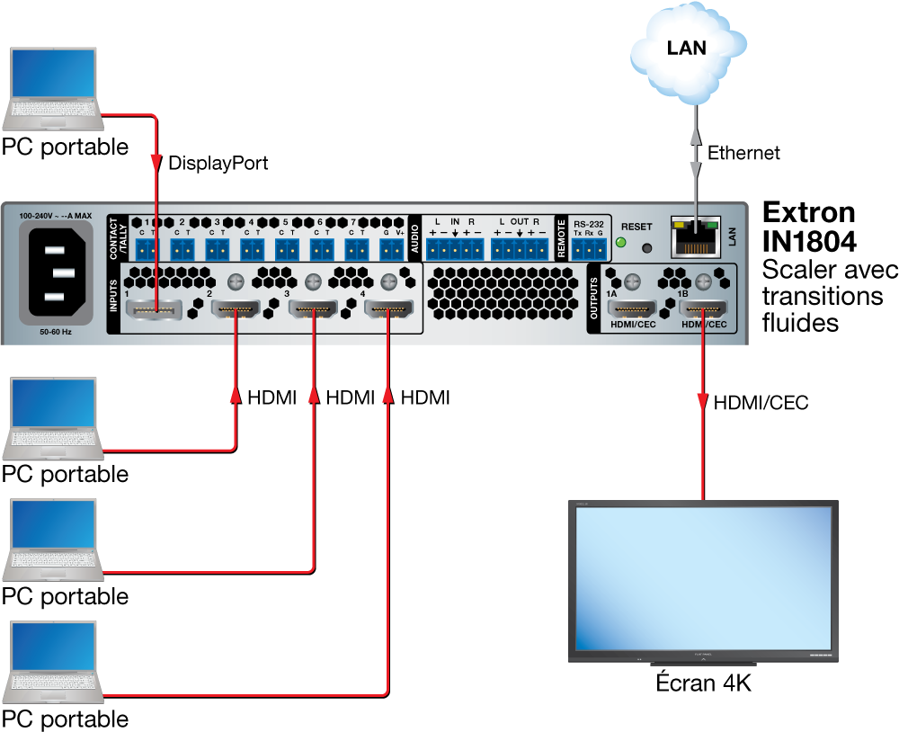 Collaboration 4K Diagram