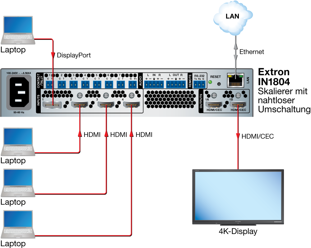 4K-Zusammenarbeit Diagram
