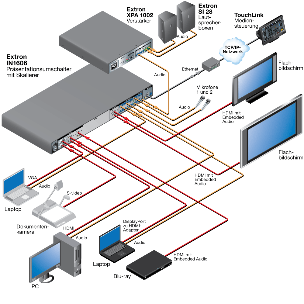 Konferenzraum Diagram