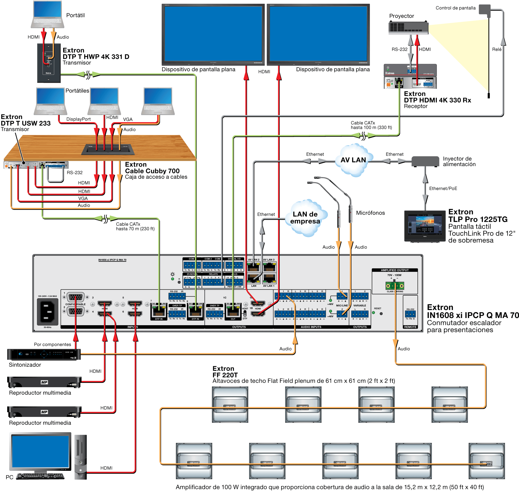 Sala de juntas Diagram