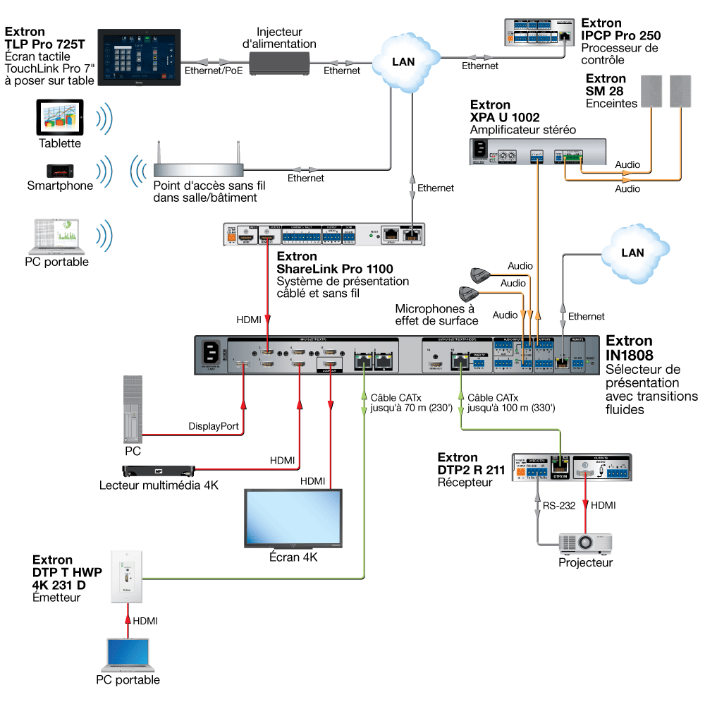 Salle de conférence 4K Diagram