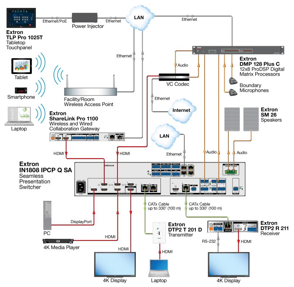 Executive Boardroom Diagram