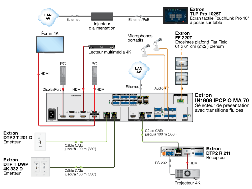 Auditorium 4K Diagram