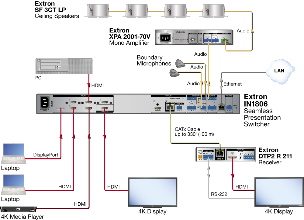 4K Training Room Diagram