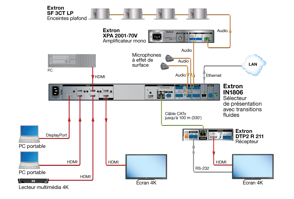 Salle de formation 4K Diagram