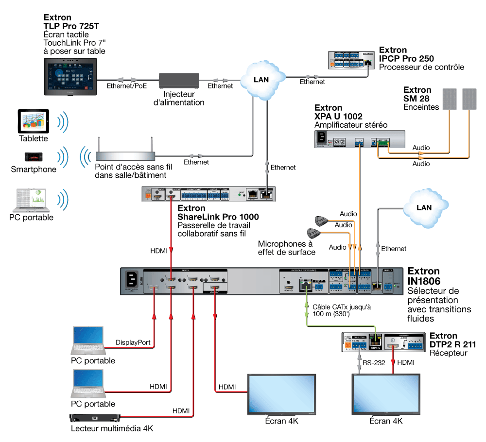 Salle de conférence 4K Diagram
