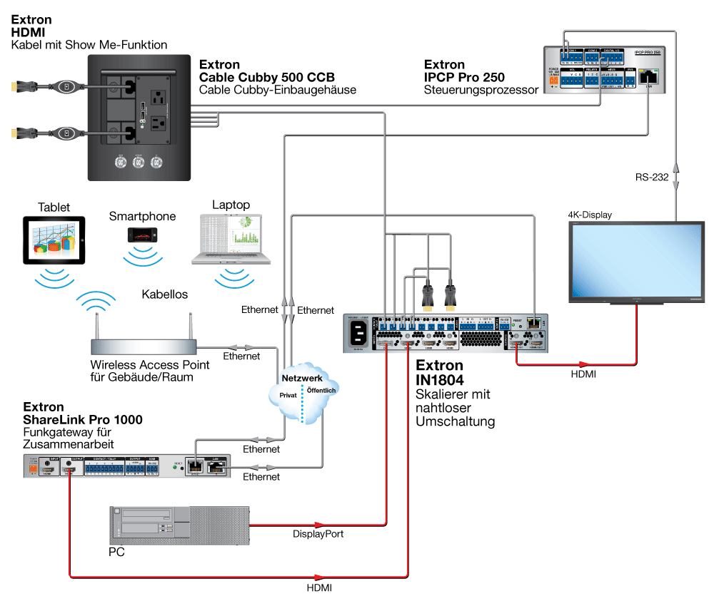 TeamWork-System Diagram