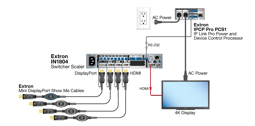 MDP-HDMI and MDP-DisplayPort SM Diagram