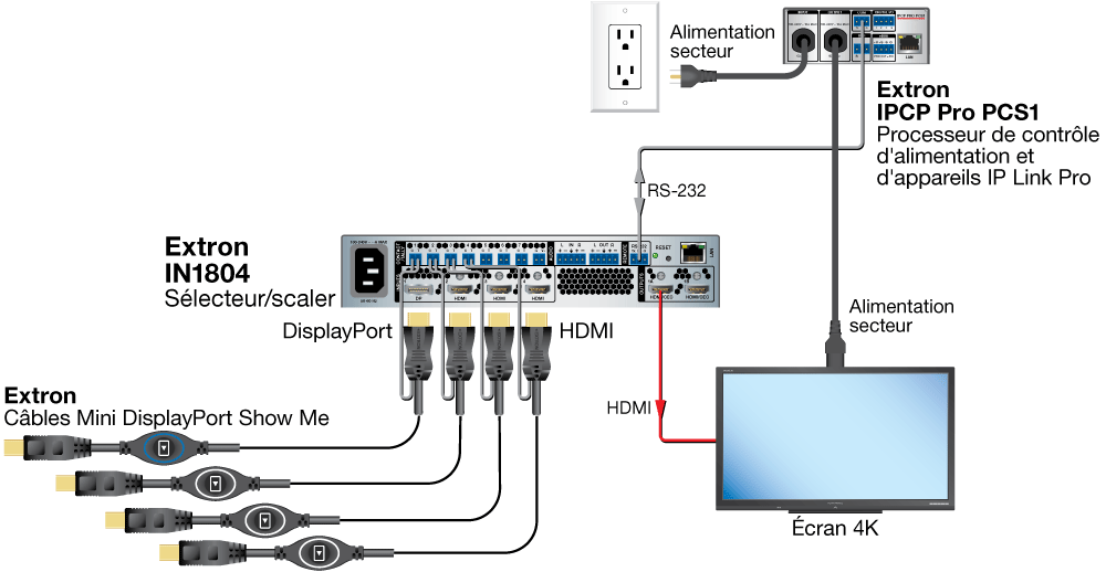 MDP-HDMI et MDP-DisplayPort SM Diagram