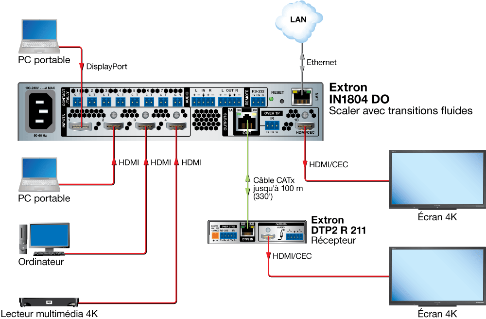 Salle de formation 4K Diagram