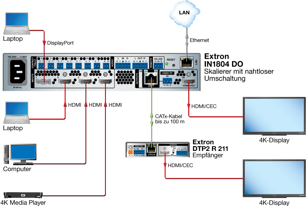 4K-Schulungsraum Diagram