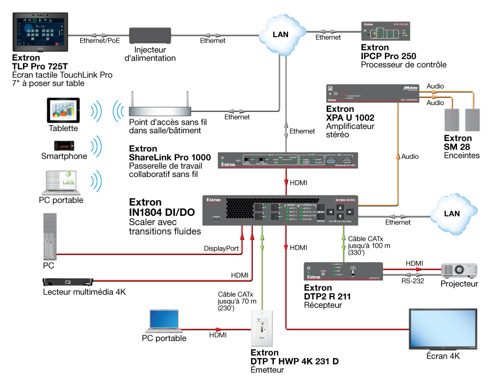 Salle de réunion 4K Diagram