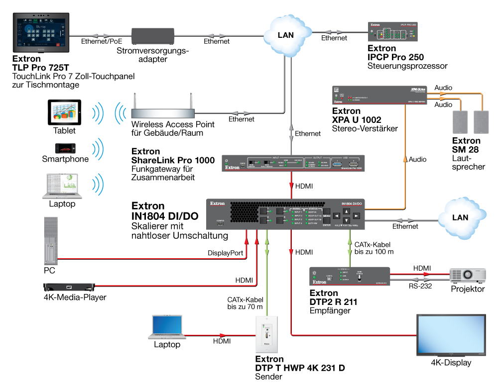 4K-Meetingraum Diagram