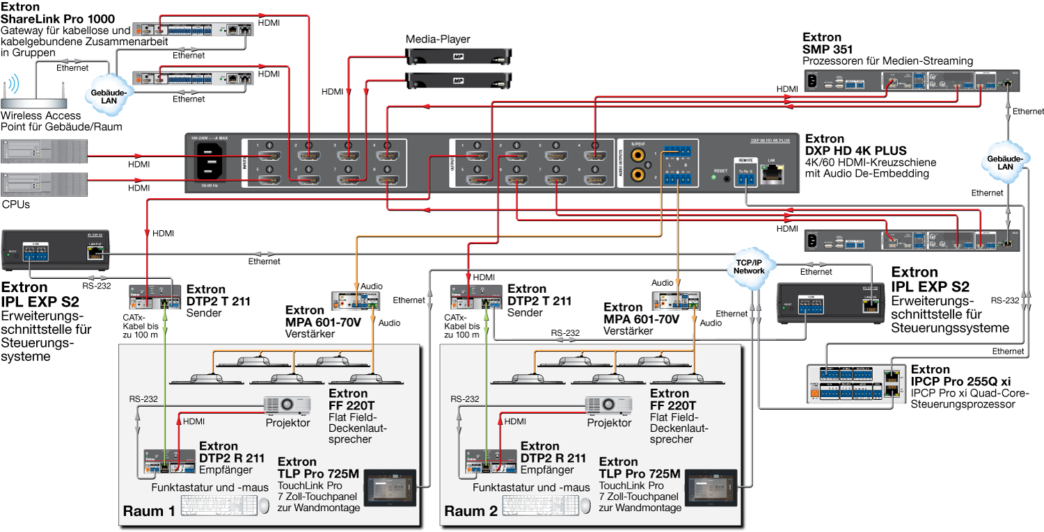 IPL EXP S2 Diagram