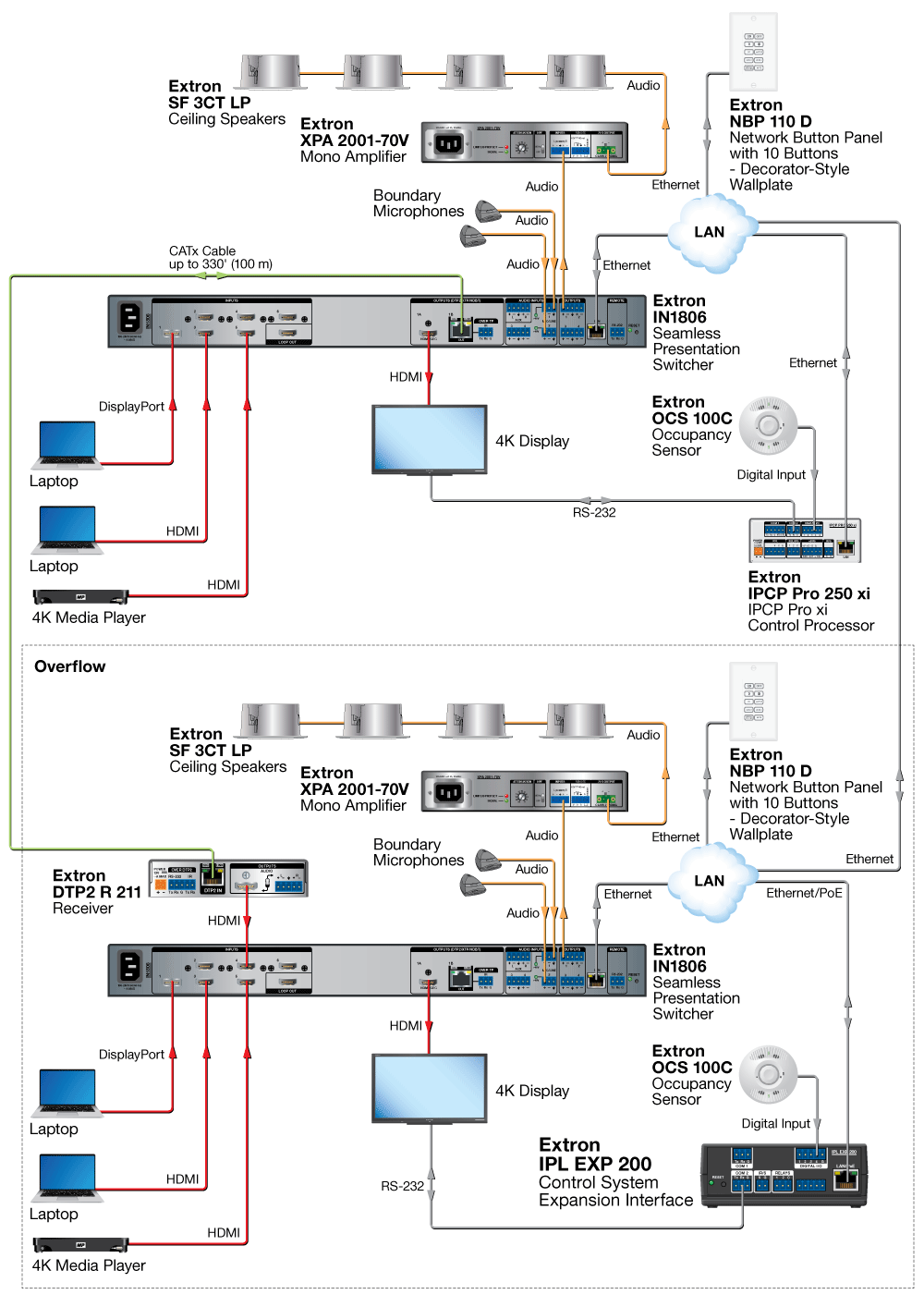 IPL EXP 200 Diagram