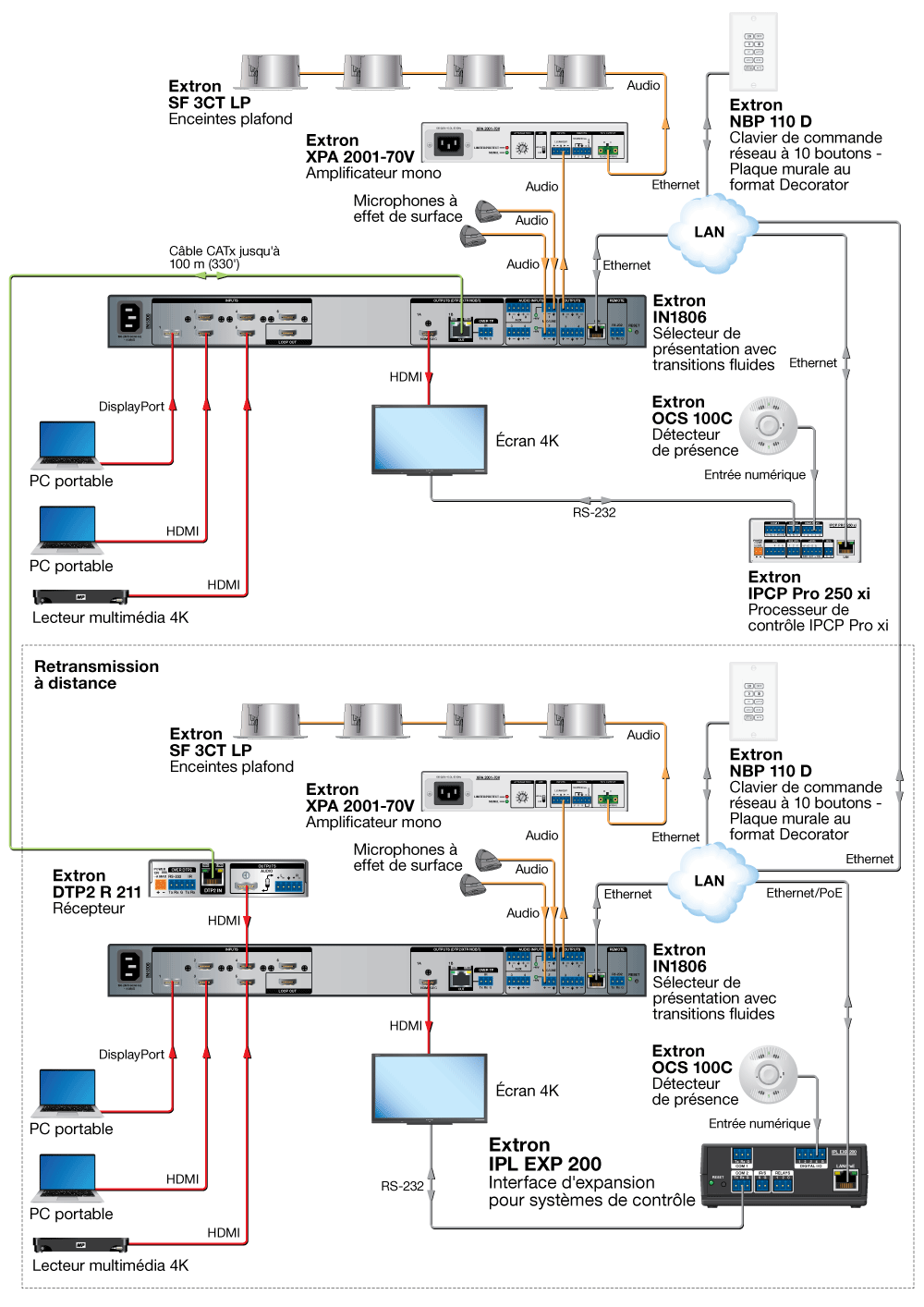 IPL EXP 200 Diagram