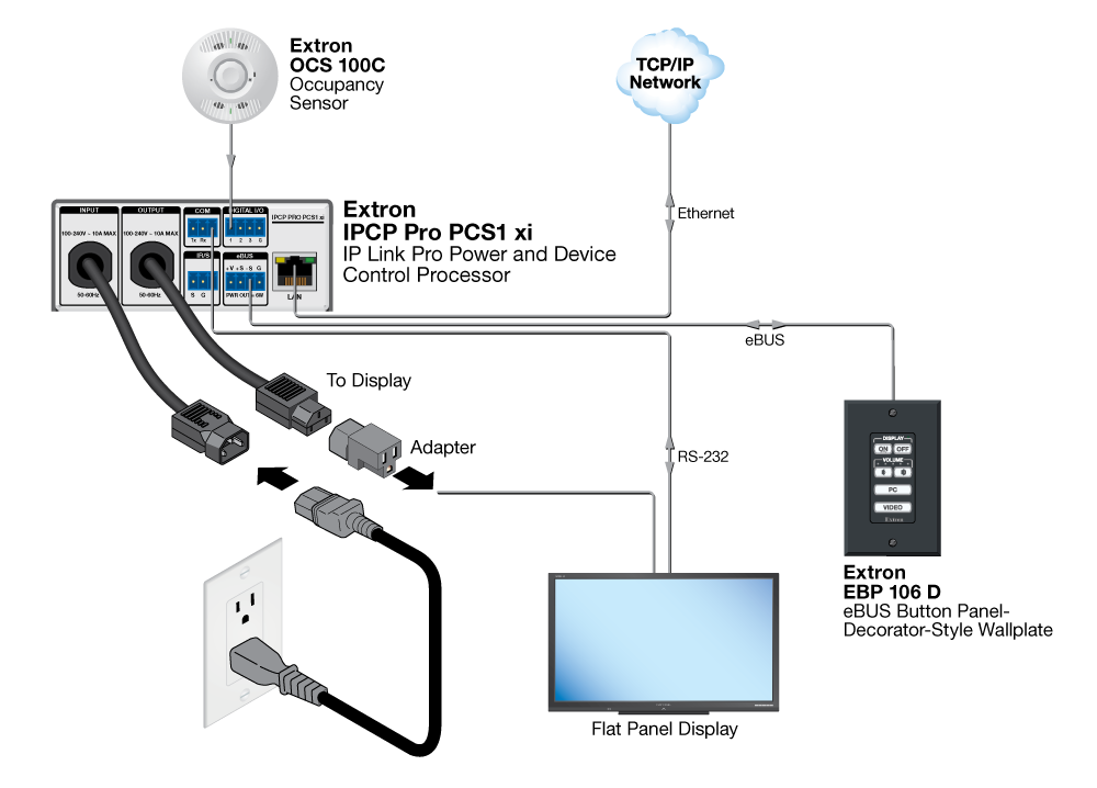 IPCP Pro PCS1 xi Diagram