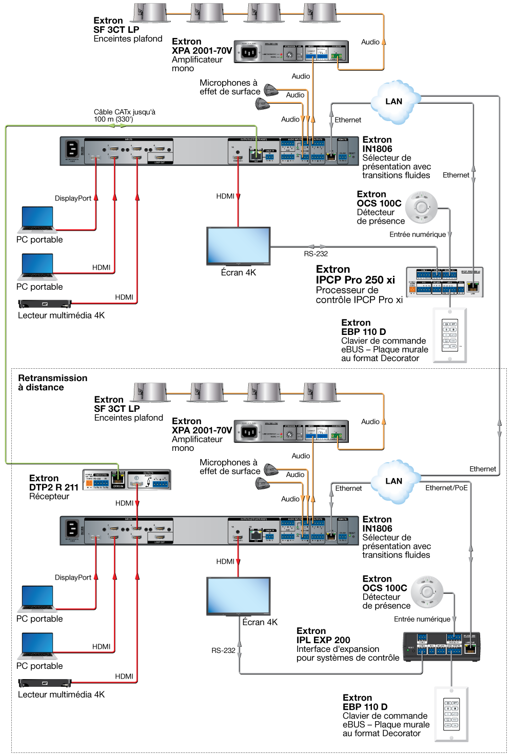 Salle annexe avec système d’expansion de la gamme IPL EXP Diagram
