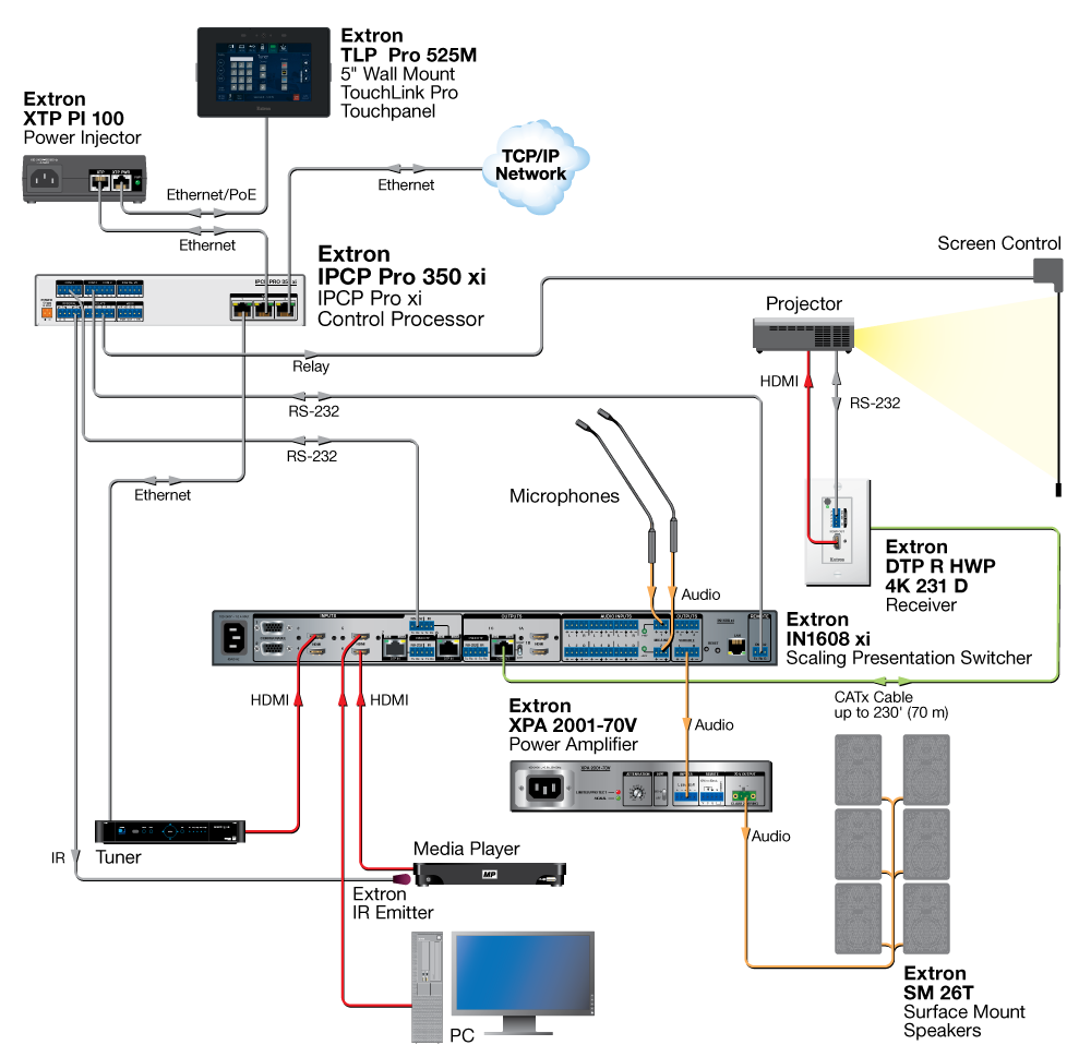 Classroom Diagram