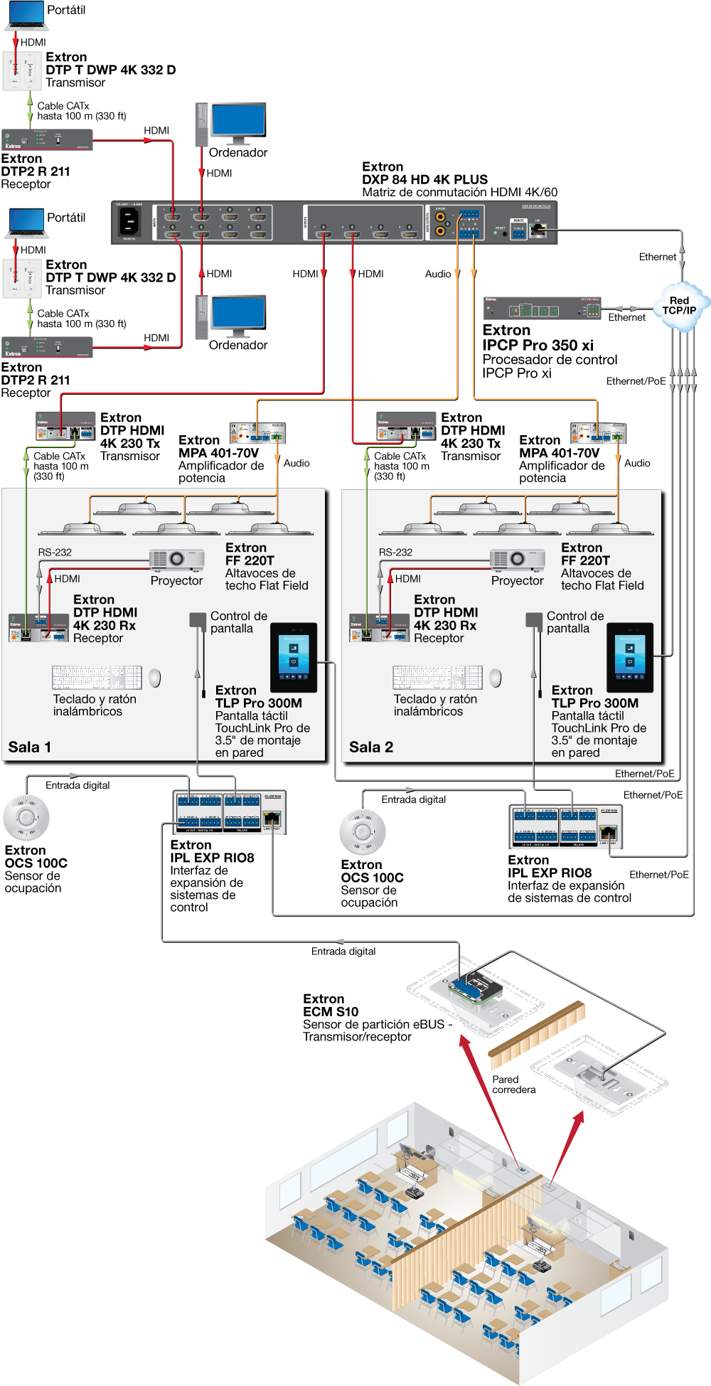 Sala divisible con la serie de E/S IPL EXP de expansión Diagram