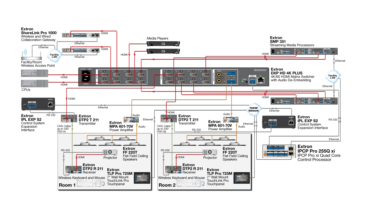 Divisible Room with IPL EXP I/O Series Expansion Diagram