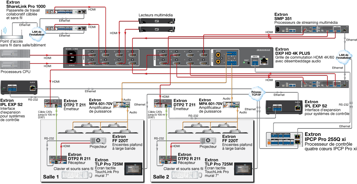 Salle divisible avec système d’expansion de la gamme IPL EXP Diagram