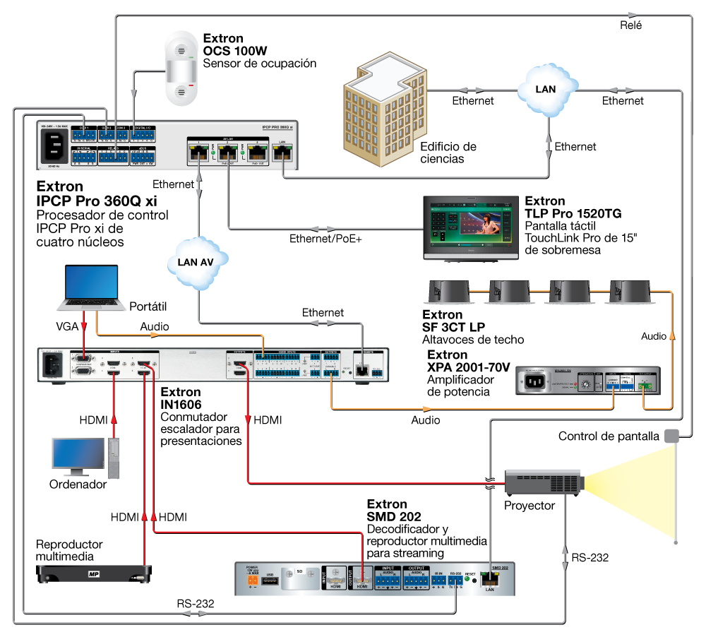 Aula Diagram