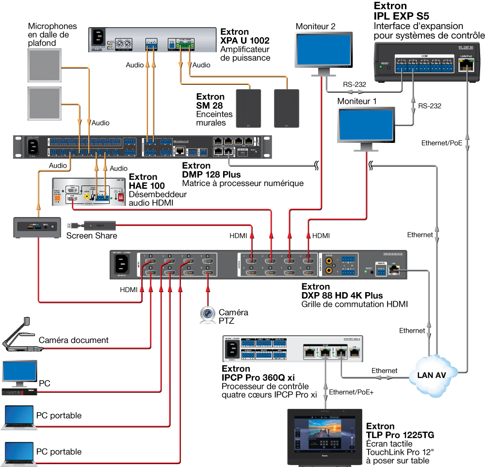 Salle divisible avec système d’expansion de la gamme IPL EXP Diagram