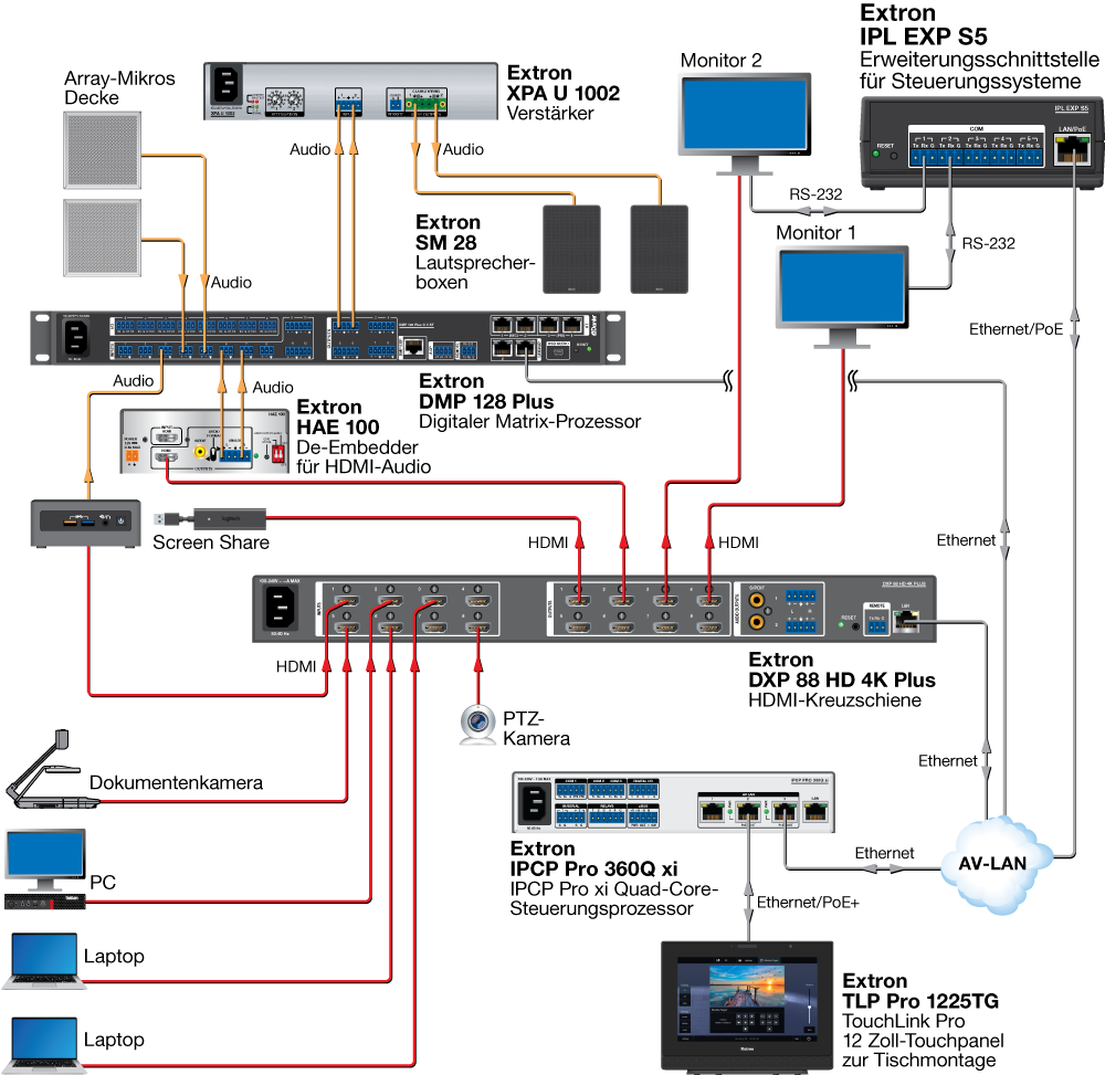 Teilbarer Raum mit IPL EXP E/A-Erweiterungsschnittstellen Diagram