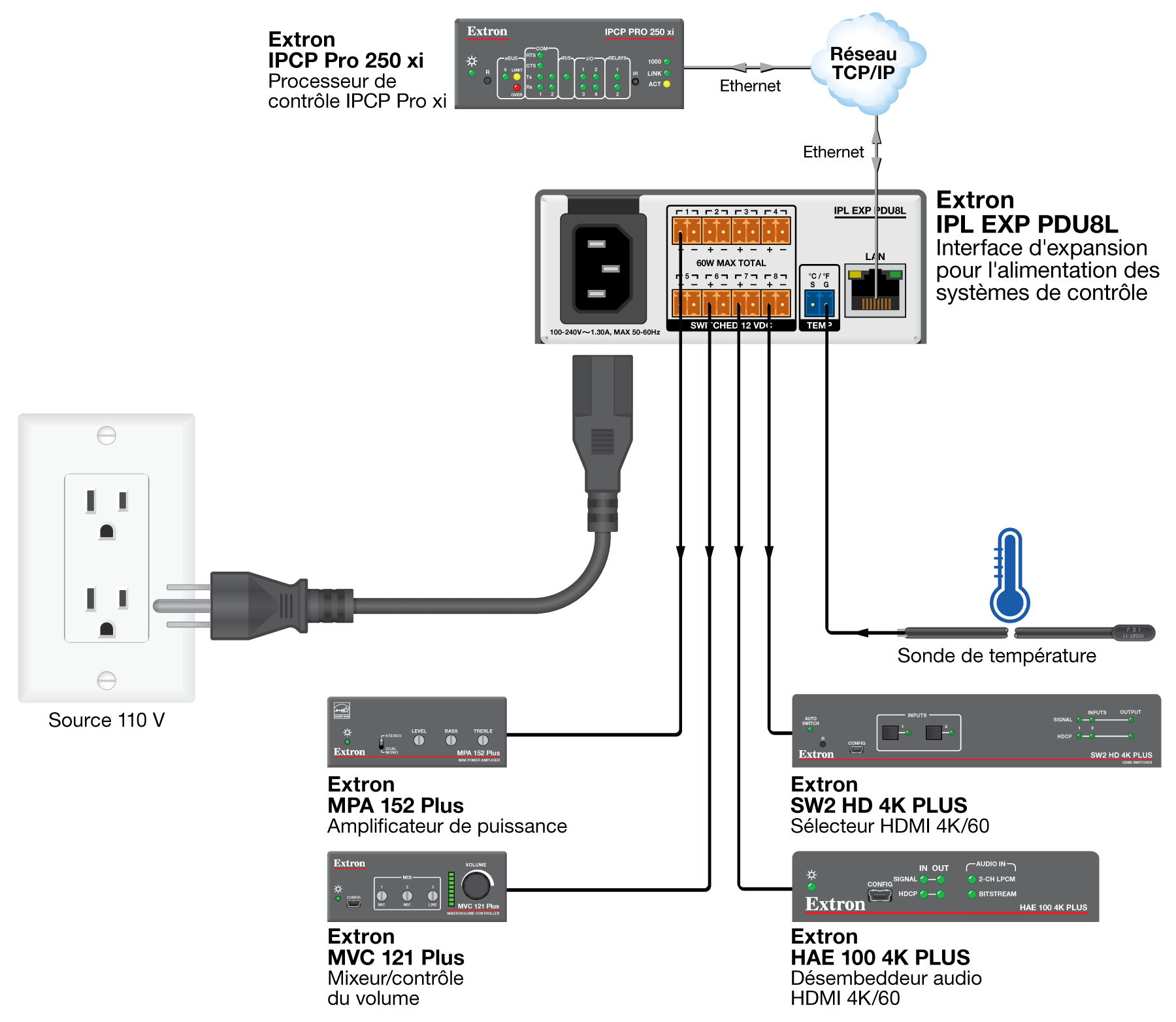 IPL EXP PDU8L Diagram