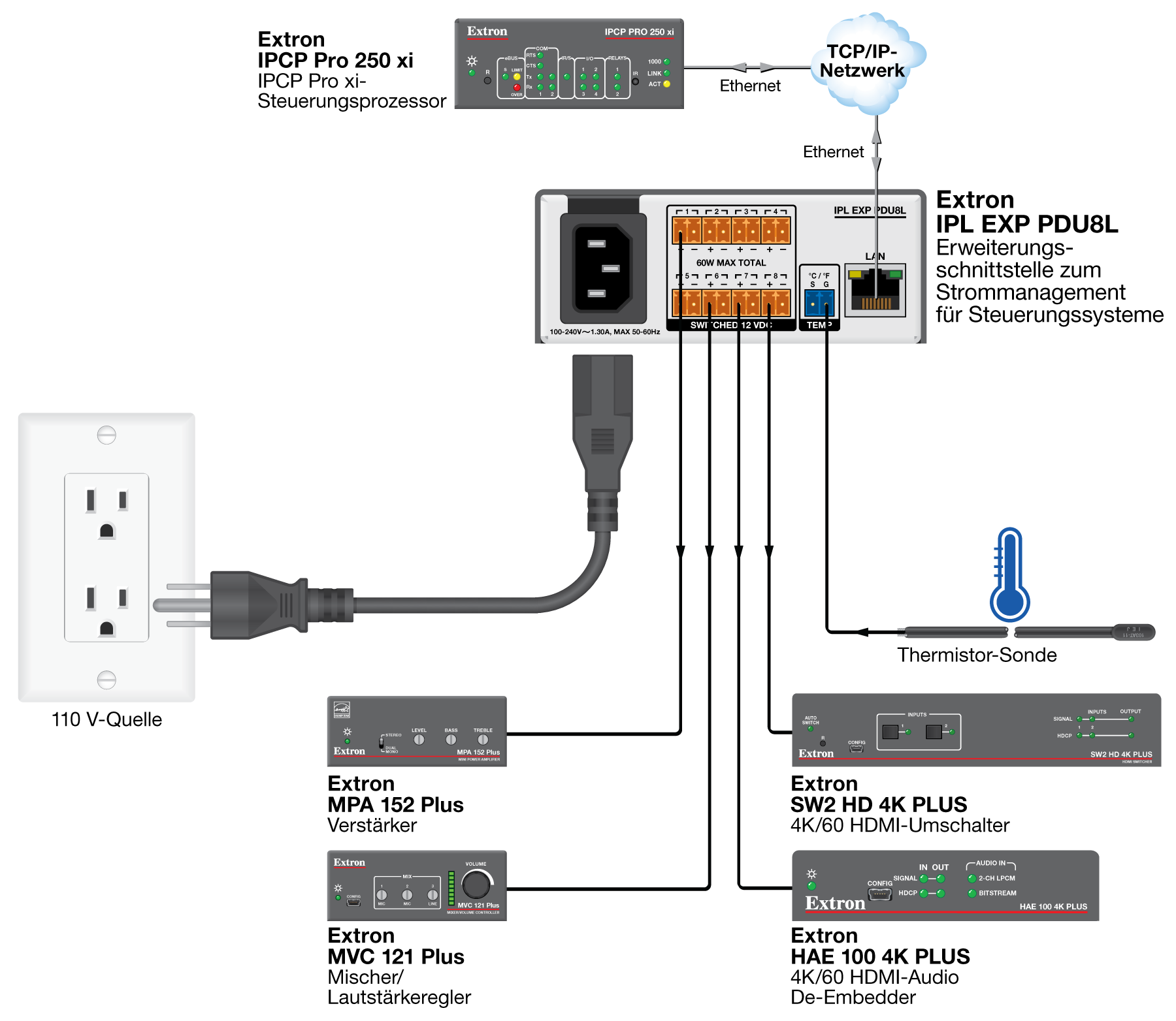 IPL EXP PDU8L Diagram