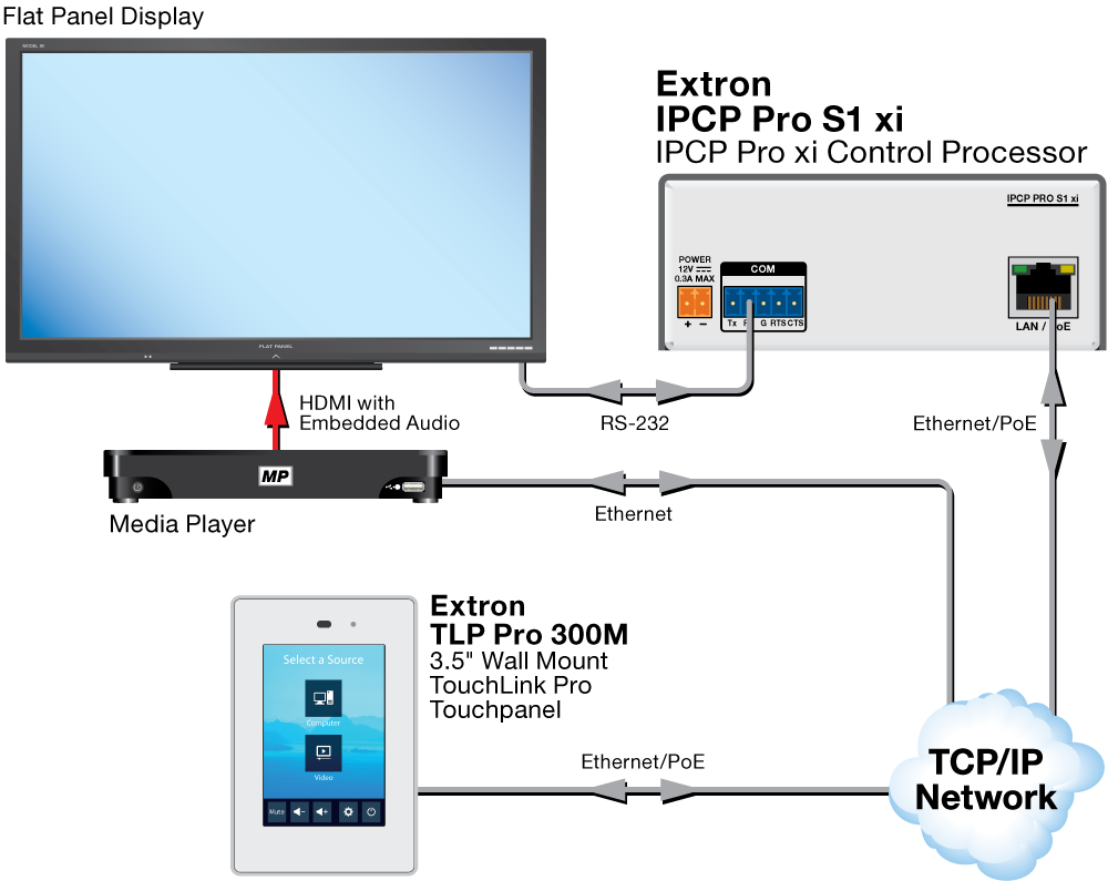 IPCP Pro S1 xi Diagram