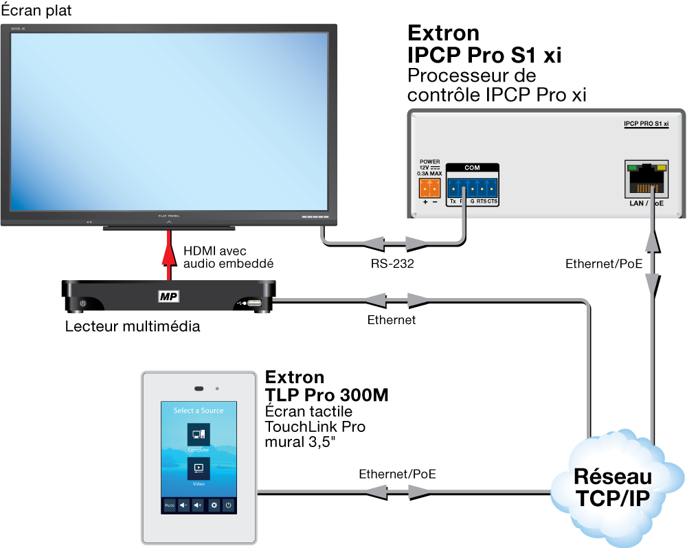 IPCP Pro S1 xi Diagram