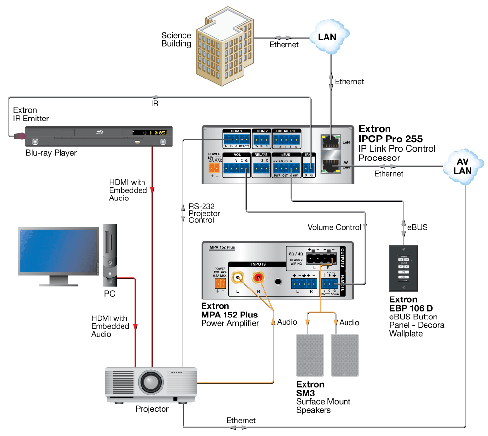 Процессор управления extron ipcp pro 255