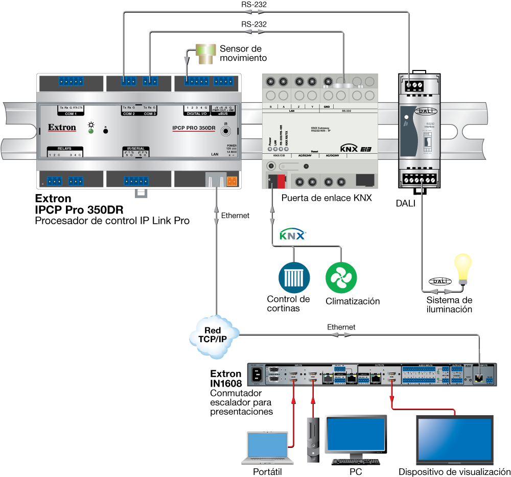 Diagrama del IPCP Pro 350DR