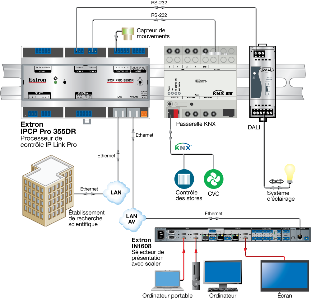 IPCP Pro 355DR Diagram