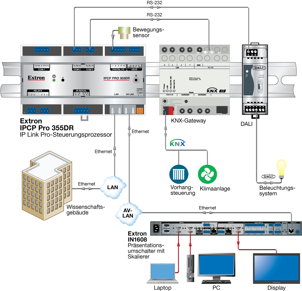 IPCP Pro 355DR Diagram