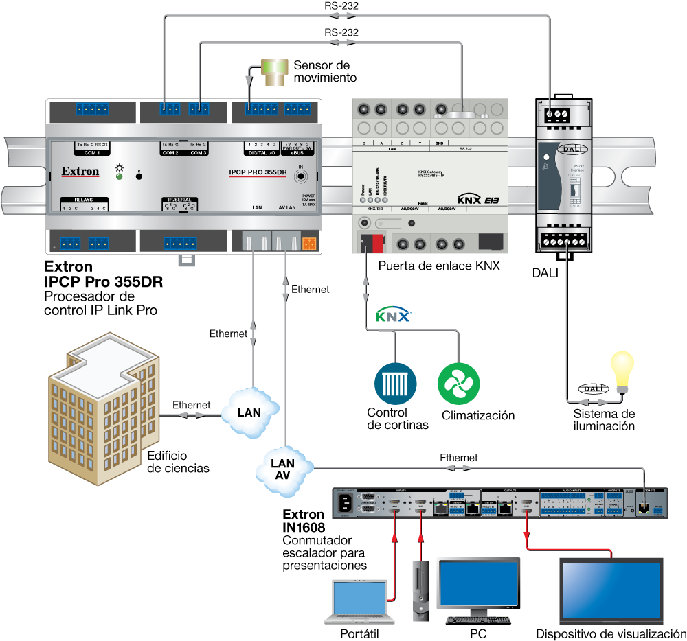 IPCP Pro 355DR Diagram