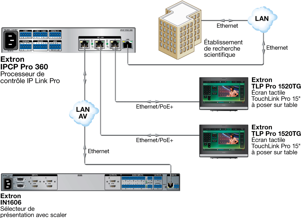 Ipcp pro 360 процессор управления ip link pro