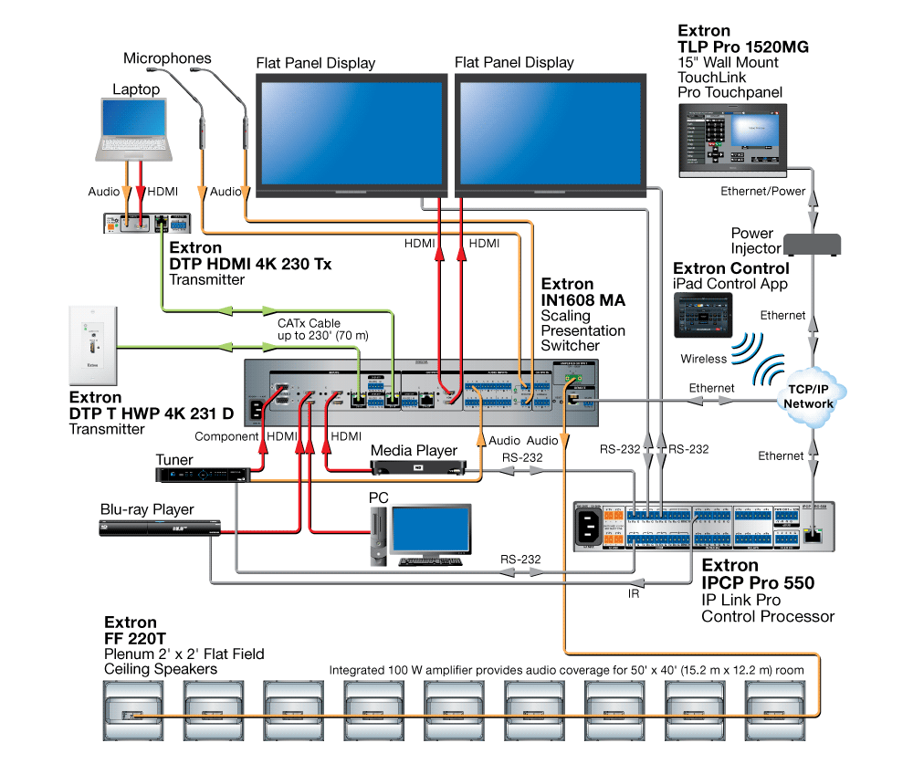 IPCP Pro 550 Diagram