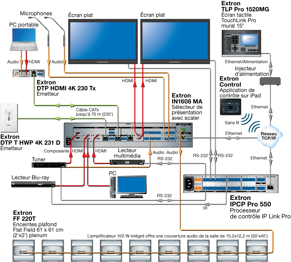 IPCP Pro 550 Diagram