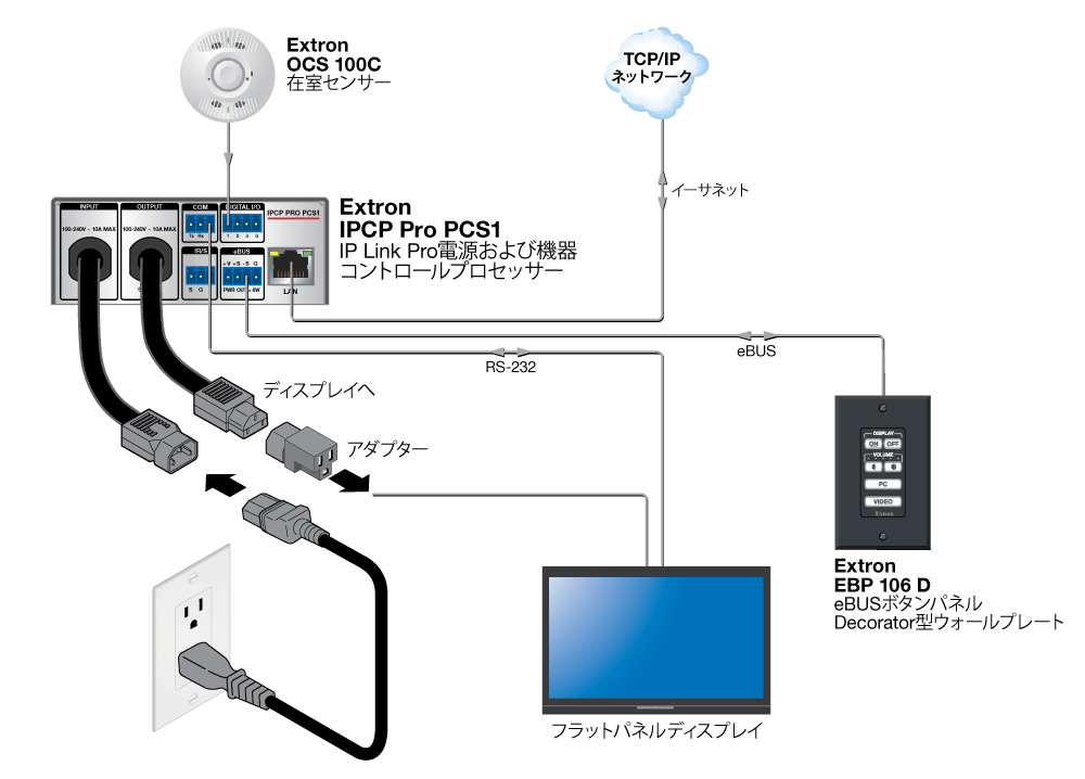IPCP Pro PCS1